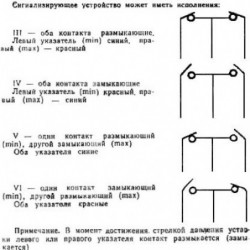 Манометр электроконтактный ДМ 02-V-100