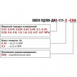 Датчики давления во взрывозащищенном исполнении ПД100-ДИ EXIA, ПД100-ДИВ EXIA, ПД100-ДВ EXIA, ПД100-ДА EXIA