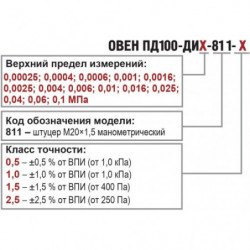 Датчики на низкое давление ПД100-ДИ, ПД100-ДИВ, ПД100-ДВ